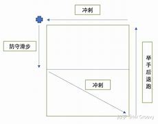冲刺阶段体能课后，俄克拉荷马雷霆远射贴柱备战全明星赛，话题不断，年轻球员得到机会 